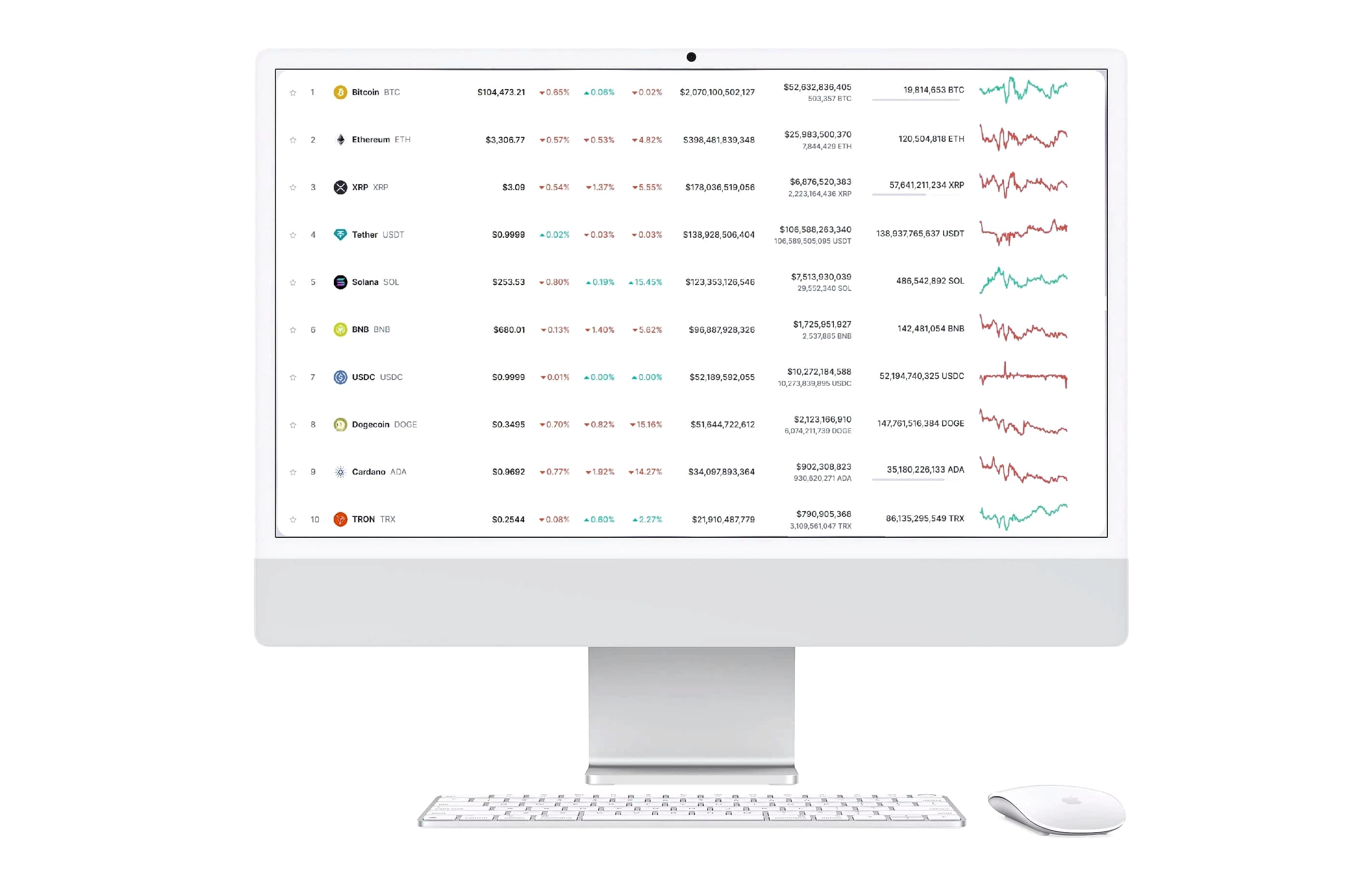 Save Smartly πλατφόρμα τεχνολογίας crypto